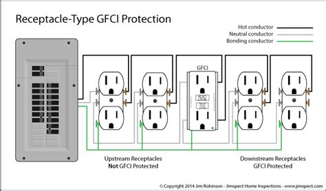 ontario building code junction boxes|ontario electrical code kitchen receptacle.